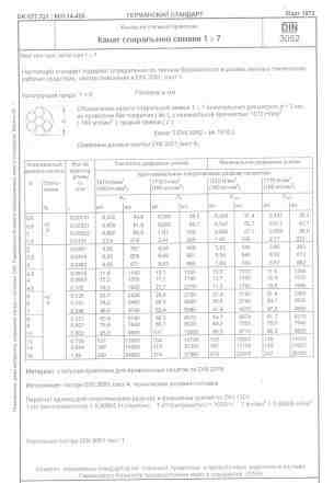 Трос стальной оцинкованный 3 мм