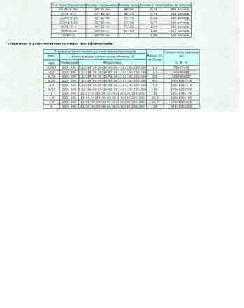 Трансформаторы осм, осм1 со склада