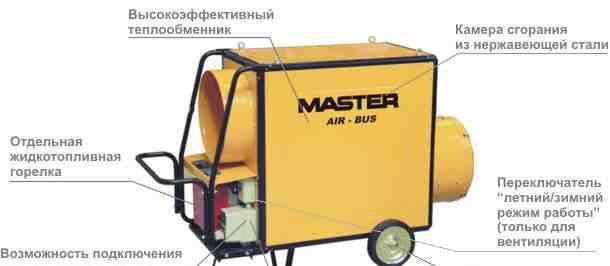 Пушка тепловая дизельная master BV 310 FS (75 квт)