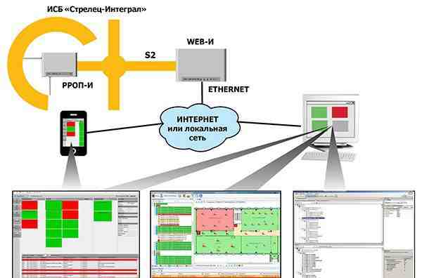 Охранно-пожарный комплекс исб Стрелец (б/у)