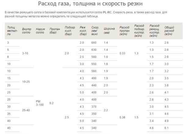 Оборудование для плазменной резки (плазморез )