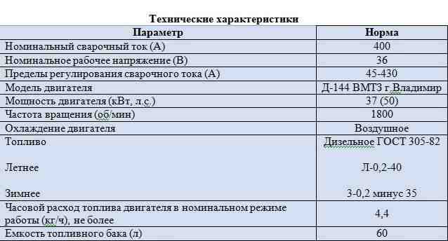 Сварочный дизельный агрегат адд 4004