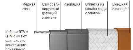 Греющий кабель Raychem 15qtvr2-CT саморегулируемый