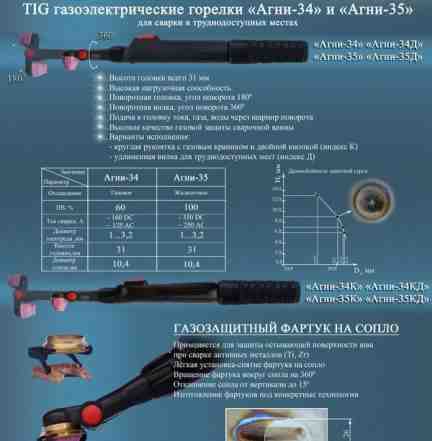 Горелка TIG с жидкостным охлаждением Агни-35