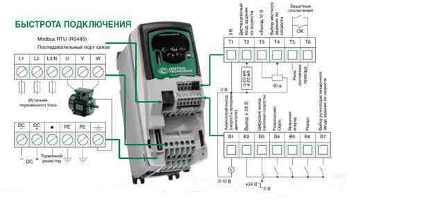 Преобразователи частоты Commander SKB3400075