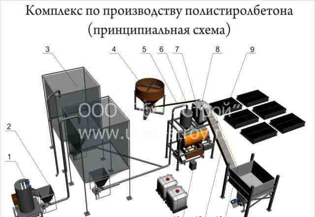 Оборудование для производстваполистиролбетона