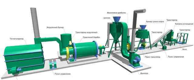Пеллетная линия на базе zlsp-300 б/у