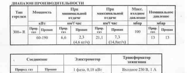 Газовая горелка Bentone BG 300R