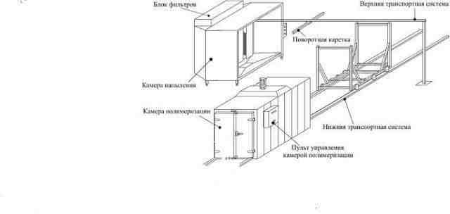 Покрасочная камера, новая от производителя(комплек