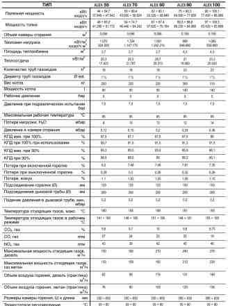 Котел esko alex 70 промышленный двухходовой Италия