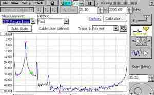Портативный Анализатор афу и ксв Tektronix NetTek