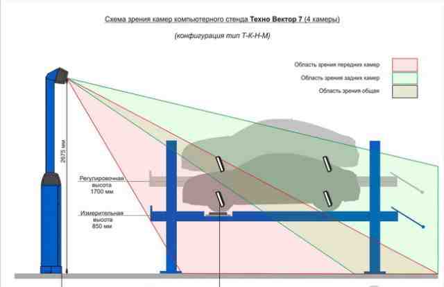 Стeнд cxод развaла 3d Texno Вектор