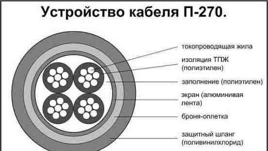  кабель П-270 Экранированный