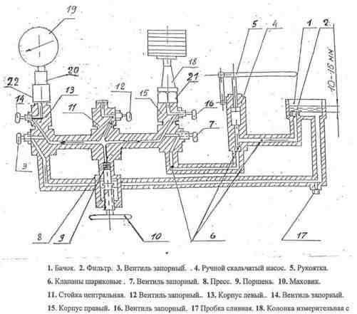 Пресс избыточного давления грузопоршневой мп-250