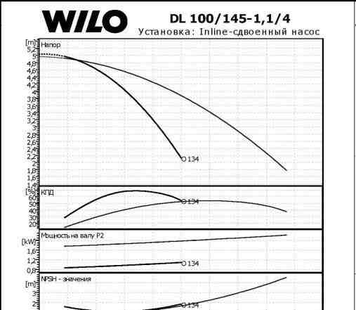 Wilo Насос циркуляционный сдвоенный