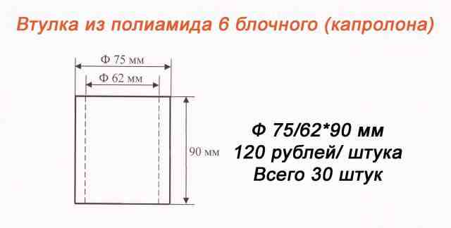 Втулки из капролона