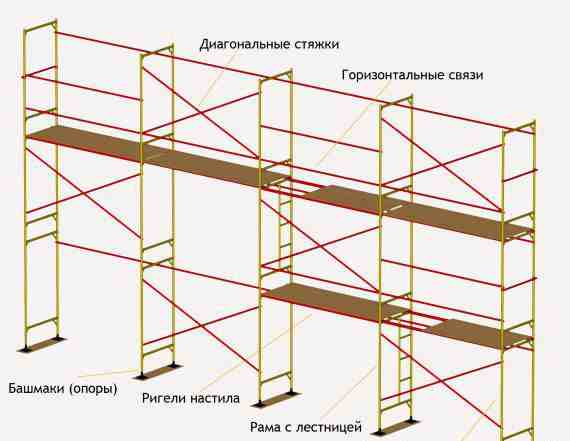 Строительные леса, вышки-туры