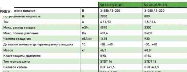 Вентилятор NED VR 60-35/31-6D