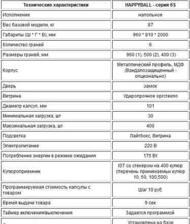 Торговый автомат по продаже игрушек