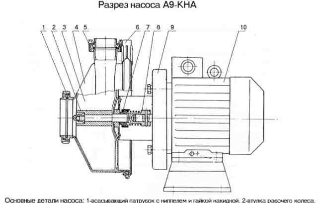 Моноблочный лопастной насос А9-кна. Новый