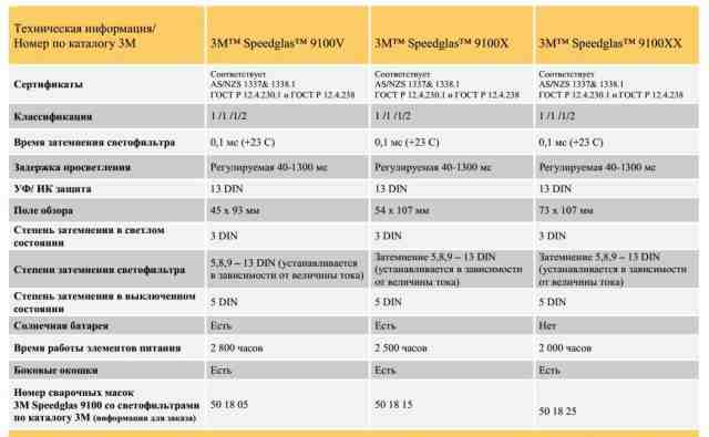 Маска сварщика 3M Speedglas 9100V + защитн. пласт