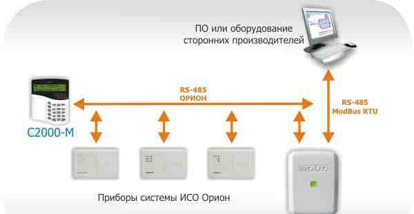 Пульт контроля болид С2000М