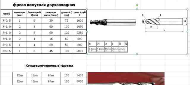 Фрезы Конусные, Концевые для станков