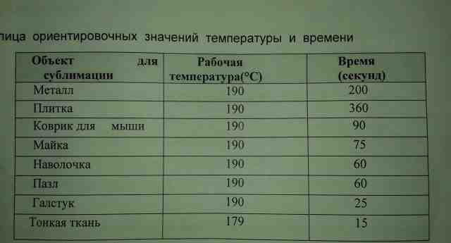 Термопресс 40/60