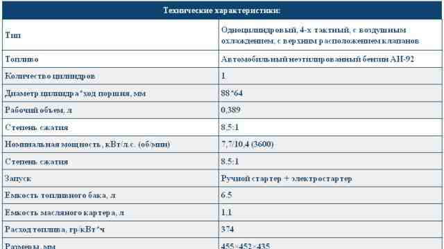 Бензиновый двигатель KG390E с электростартером