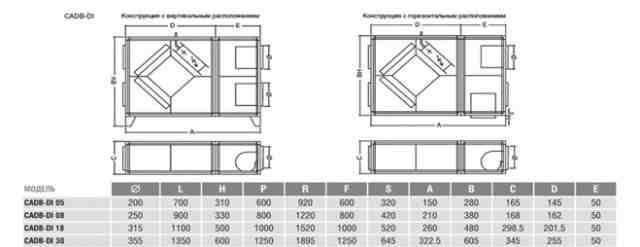 Вентиляционная установка рекуператор cadb-DI 18AH
