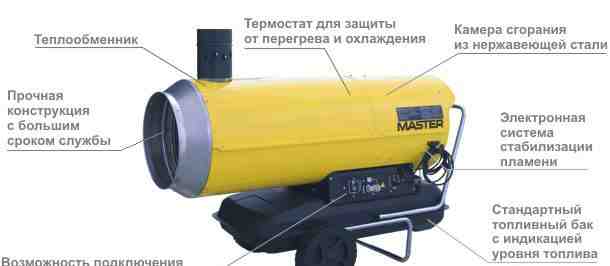 Тепловая пушка непрямого нагрева Master BV 290 E