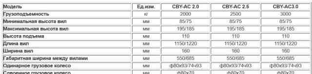 Тележка гидравлическая (рокла)