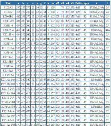 Электродвигатель основного подъёма К 3517А-24/6