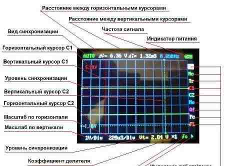 Миниатюрный одноканальный цветной осциллограф DSO2