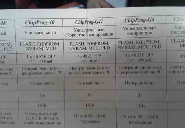 Промышленный программатор ChipProg-G41
