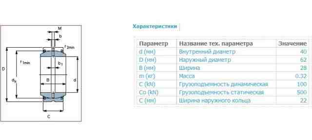 Подшипники SKF GE 40 ES-2RS (новые)