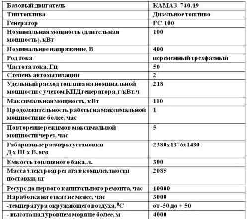 Электростанция 100 кВт