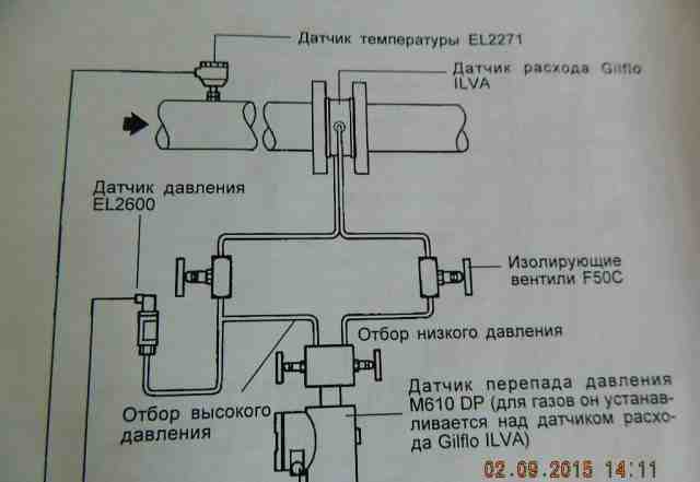 Расходомер Gilflo и датчик перепада давления М610