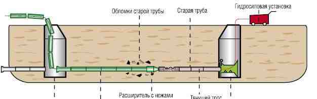 Tric, TricTools, Tric tools, гнб, гидроразрушитель